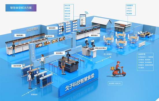 校園點(diǎn)餐系統(tǒng)如何？校園點(diǎn)餐如何推廣？