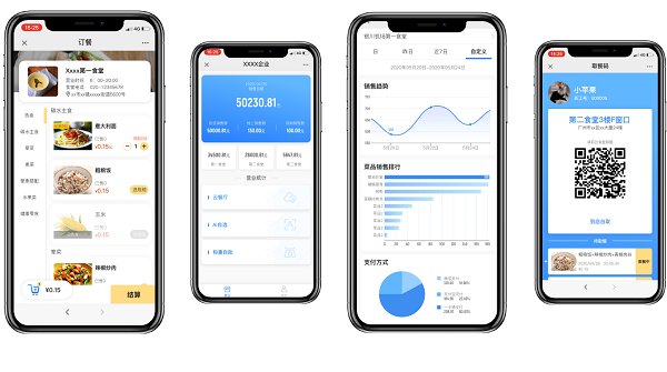 小程序點餐系統(tǒng)怎么做？點餐小程序可以為食堂帶來是你效益？