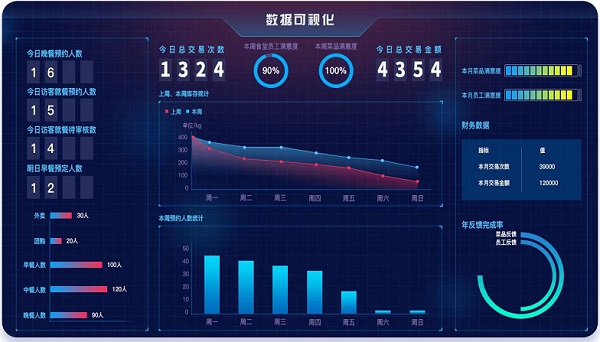 戈子科技智慧食堂后勤管理系統(tǒng)加強企業(yè)倉儲流程管理