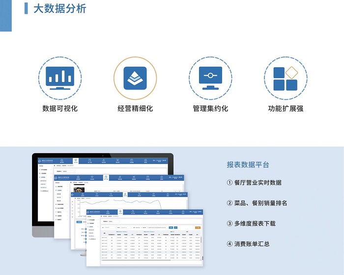 智慧食堂系統(tǒng)解決方案介紹與解析