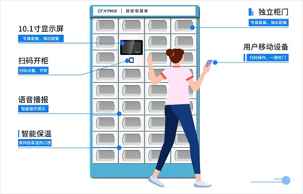 智能取餐柜在上海前途如何？如何應(yīng)用？