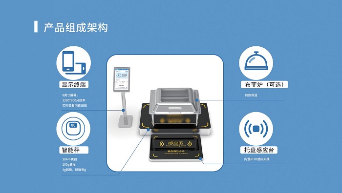 2000人的智慧食堂解決方案一套多少錢 費用預(yù)算多少？