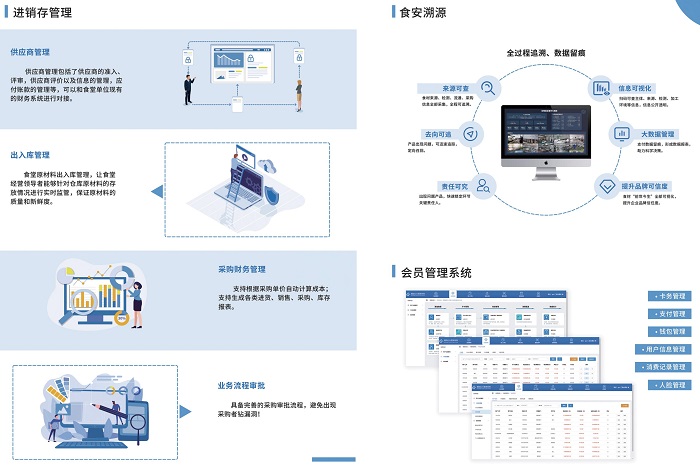 建設智慧食堂，開展智能服務